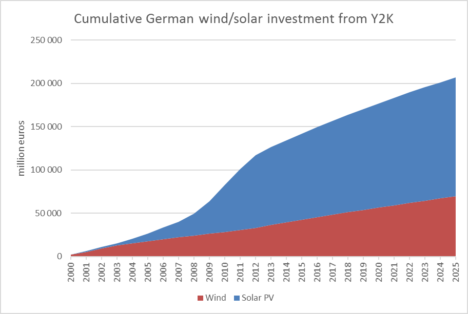 cumulative-to-2025