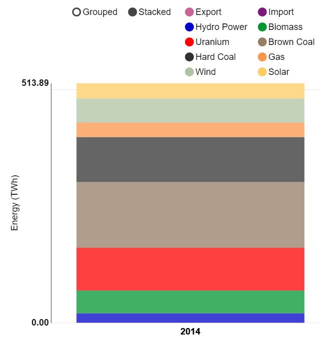 germany-electricity-2014